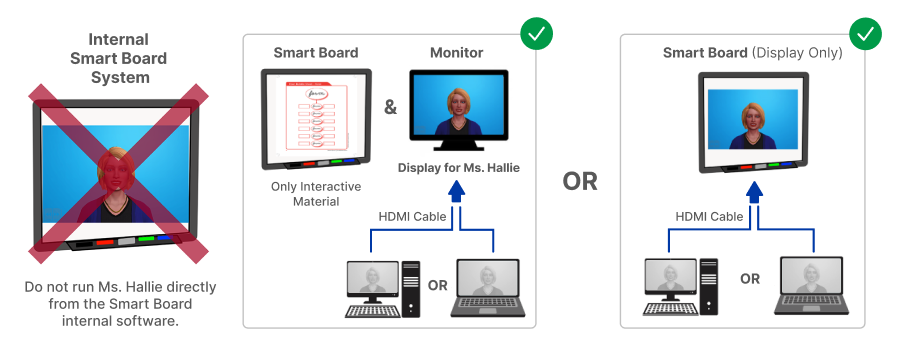 An ideal Bridges web apllication configuration.